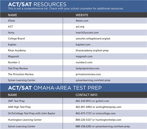 Test Prep Options